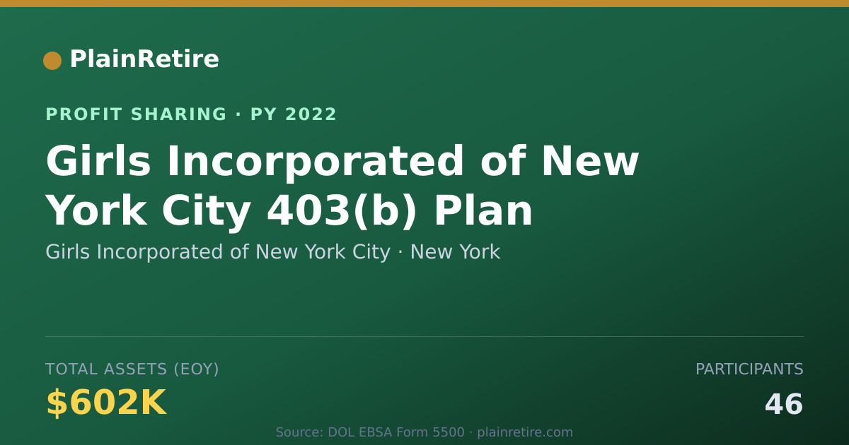 Shareable card for Girls Incorporated of New York Ci Profit Sharing Plan (2022)