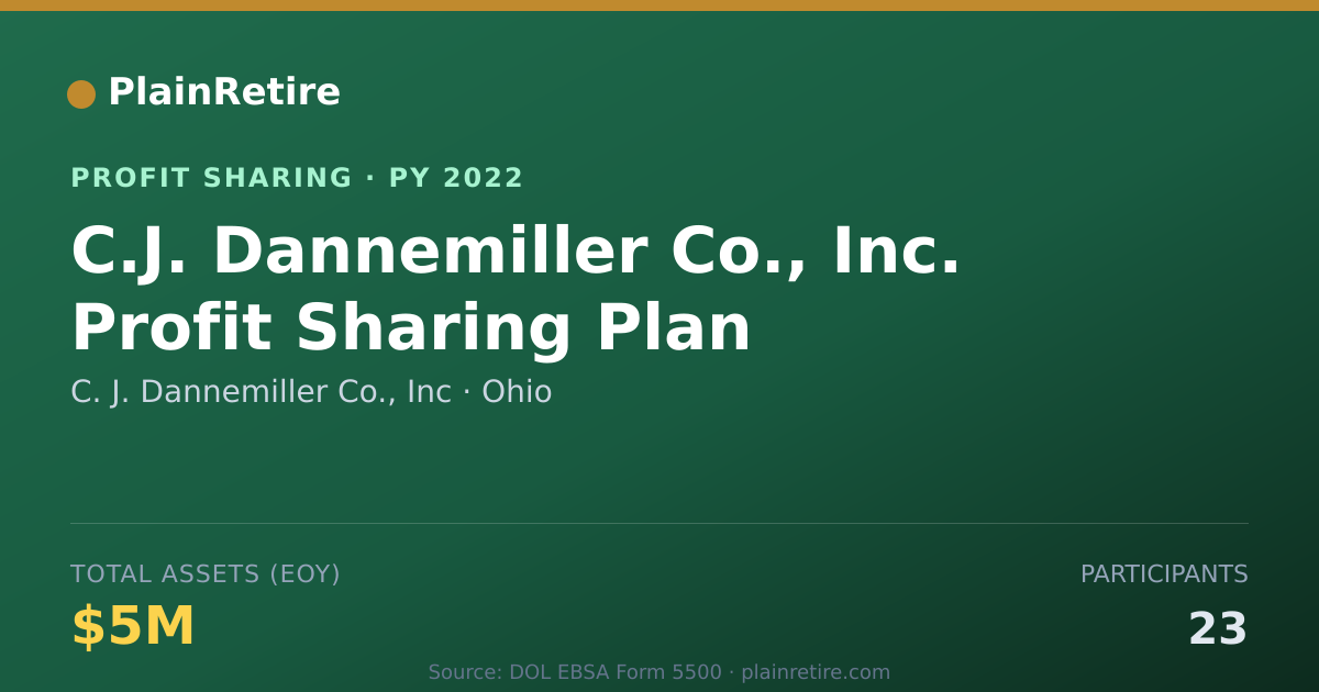 Shareable card for C. J. Dannemiller Co., Inc Profit Sharing Plan (2022)