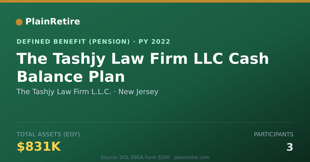Shareable card for The Tashjy Law Firm L.L.C. Pension Plan (2022)