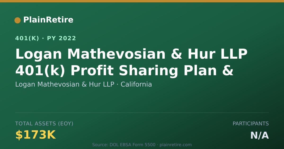 Shareable card for Logan Mathevosian & Hur LLP 401(k) Plan (2022)