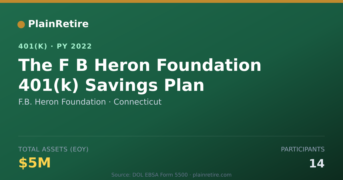 Shareable card for F.B. Heron Foundation 401(k) Plan (2022)