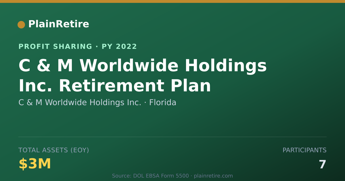 Shareable card for C & M Worldwide Holdings Inc. Profit Sharing Plan (2022)