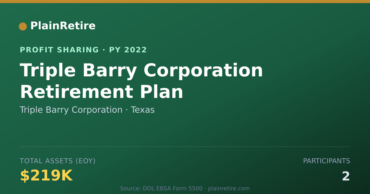 Shareable card for Triple Barry Corporation Profit Sharing Plan (2022)
