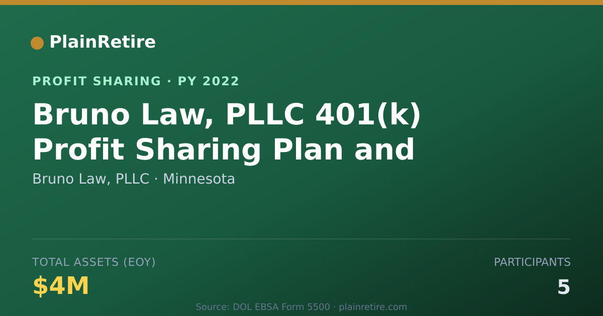 Shareable card for Bruno Law, PLLC Profit Sharing Plan (2022)