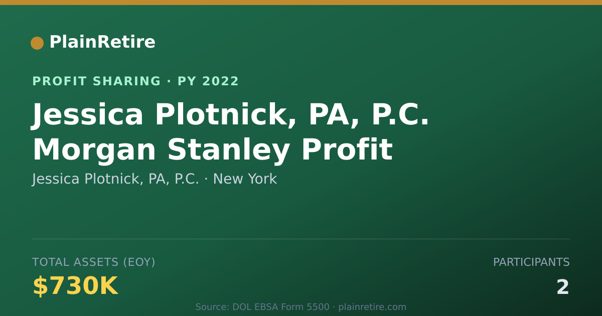 Shareable card for Jessica Plotnick, PA, P.C. Profit Sharing Plan (2022)