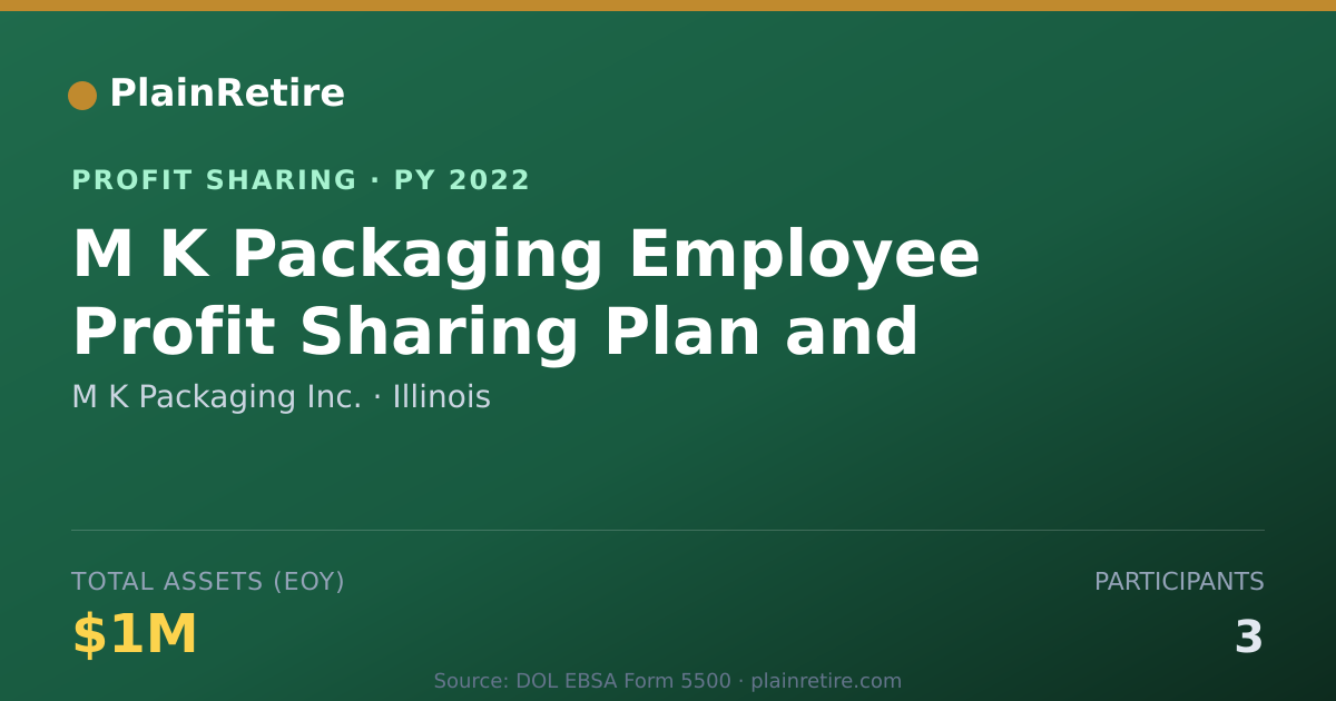 Shareable card for M K Packaging Inc. Profit Sharing Plan (2022)