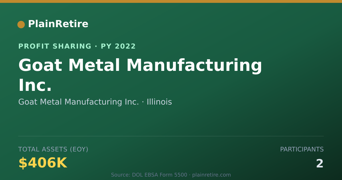 Shareable card for Goat Metal Manufacturing Inc. Profit Sharing Plan (2022)