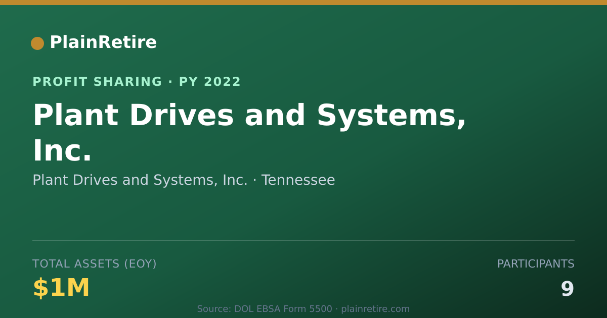 Shareable card for Plant Drives and Systems, Inc. Profit Sharing Plan (2022)