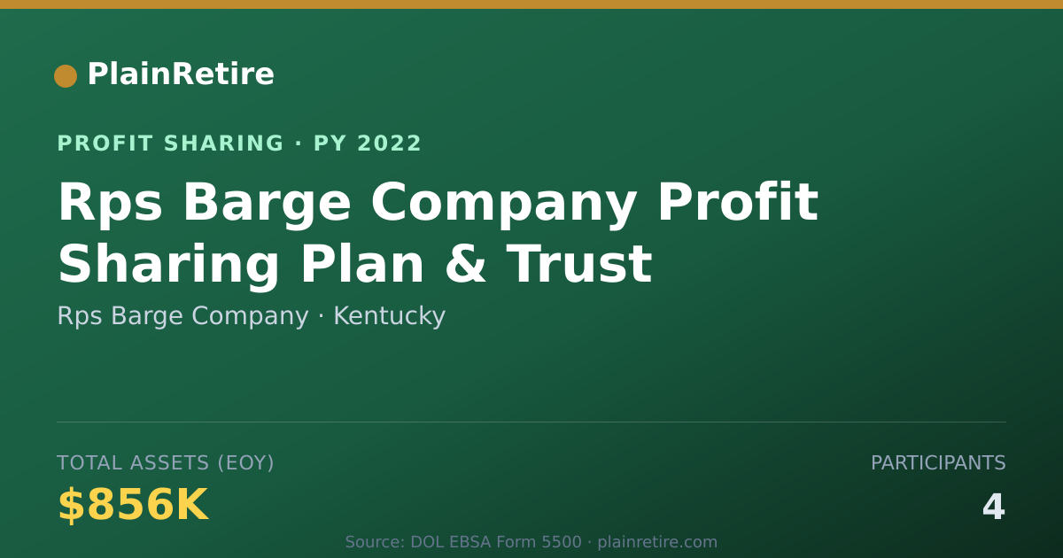 Shareable card for Rps Barge Company Profit Sharing Plan (2022)