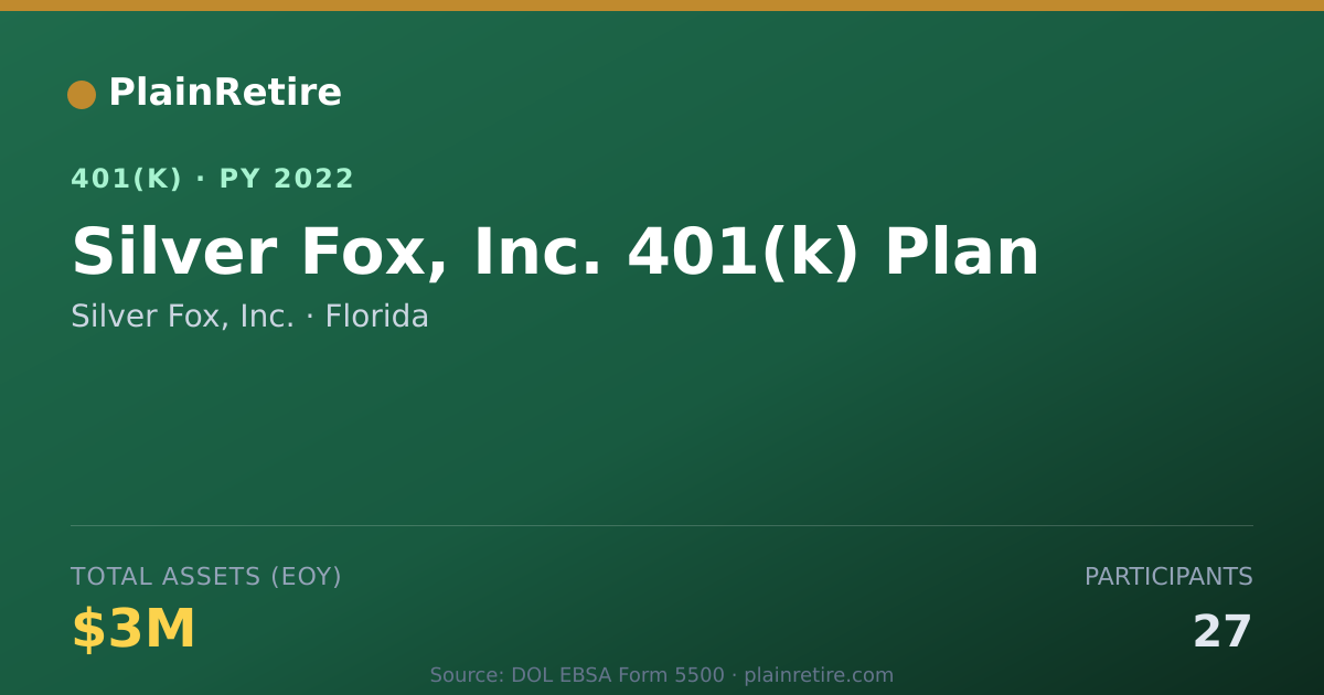 Shareable card for Silver Fox, Inc. 401(k) Plan (2022)
