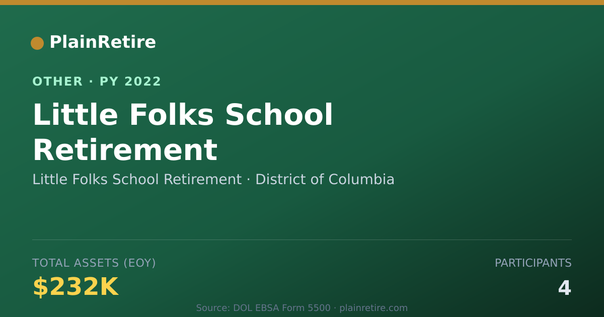 Shareable card for Little Folks School Retirement Retirement Plan (2022)