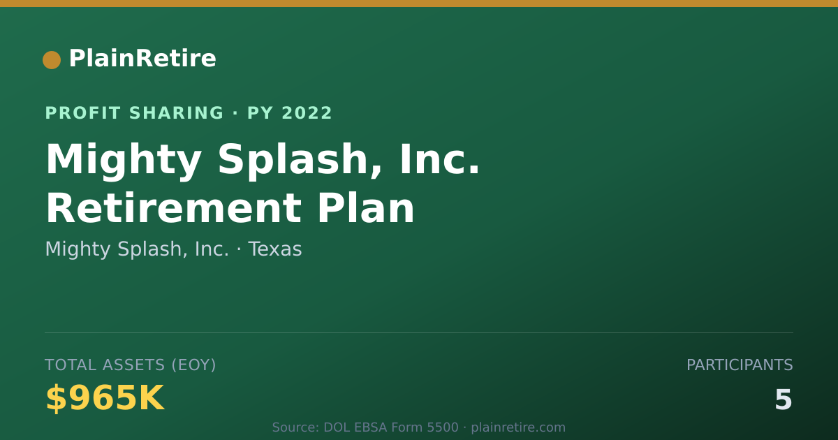 Shareable card for Mighty Splash, Inc. Profit Sharing Plan (2022)