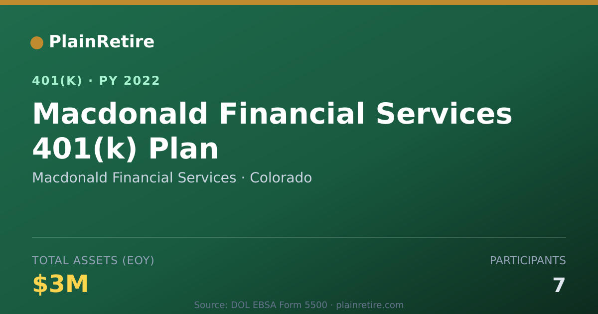 Shareable card for Macdonald Financial Services 401(k) Plan (2022)
