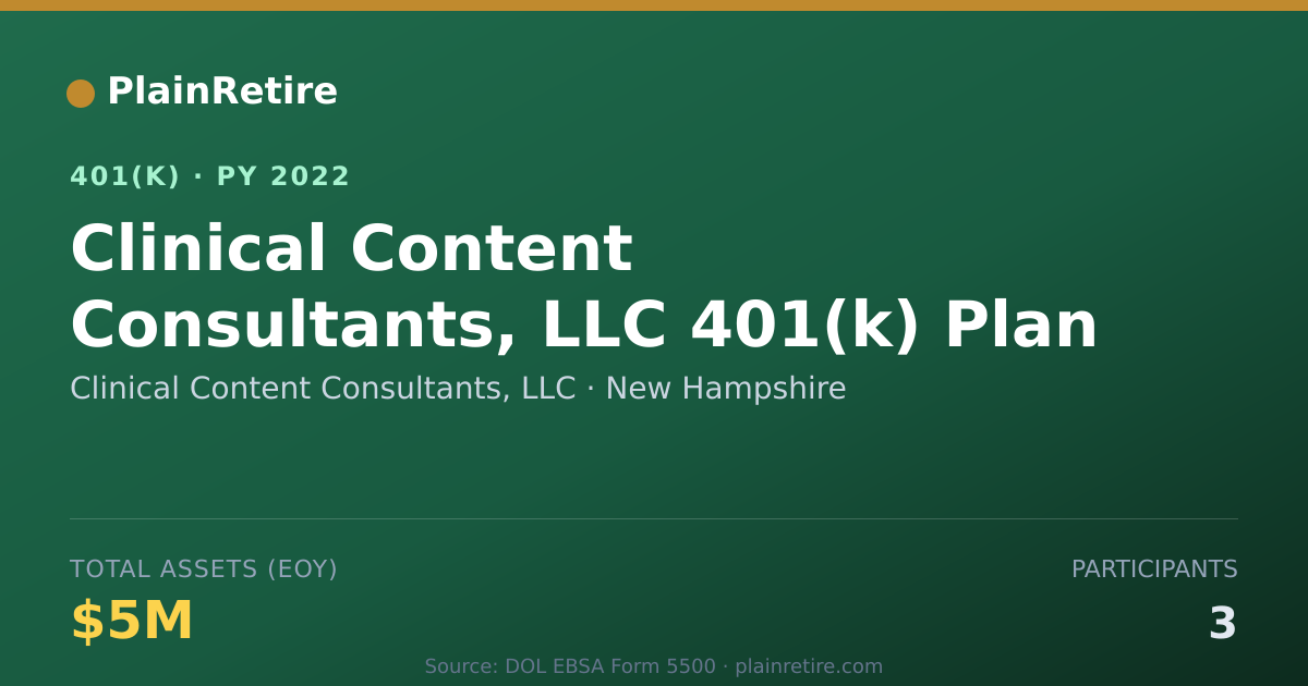 Shareable card for Clinical Content Consultants, LLC 401(k) Plan (2022)