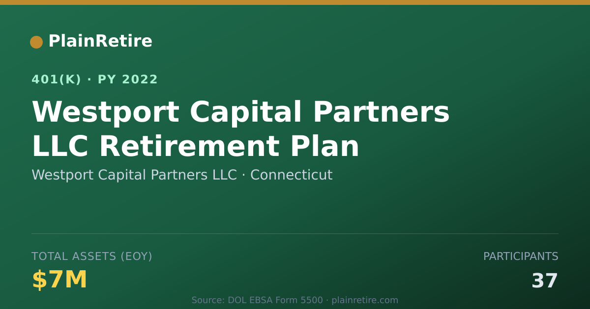 Shareable card for Westport Capital Partners LLC 401(k) Plan (2022)