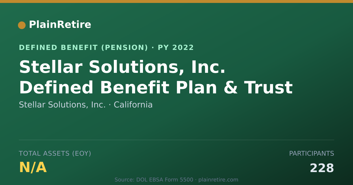 Shareable card for Stellar Solutions, Inc. Pension Plan (2022)