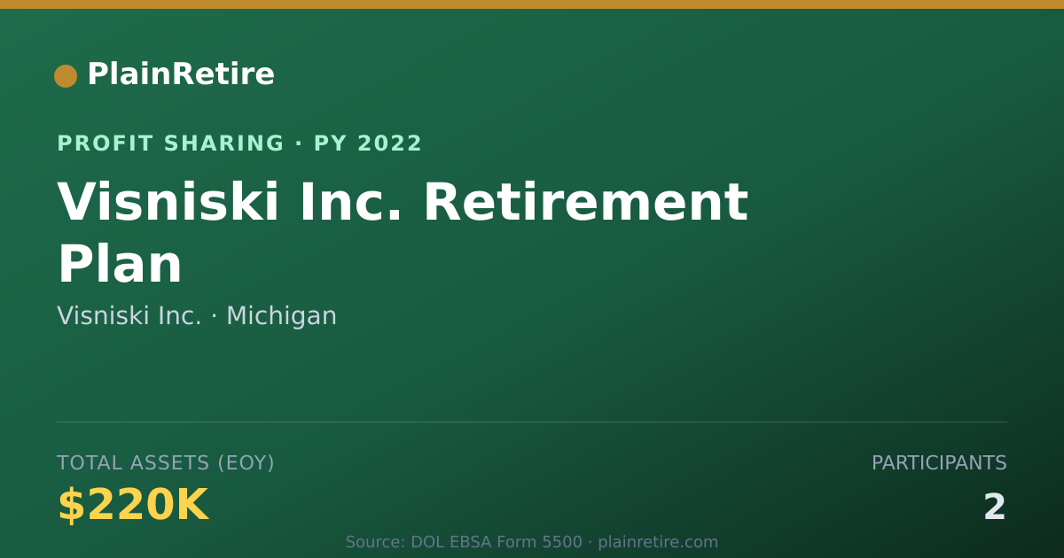 Shareable card for Visniski Inc. Profit Sharing Plan (2022)