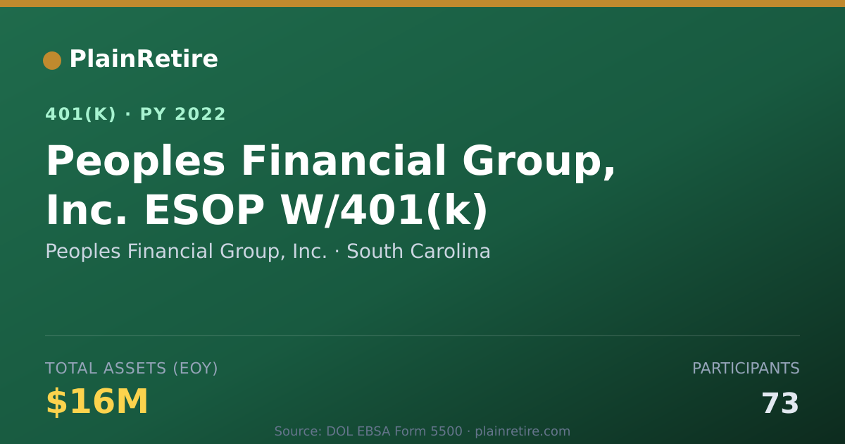 Shareable card for Peoples Financial Group, Inc. 401(k) Plan (2022)