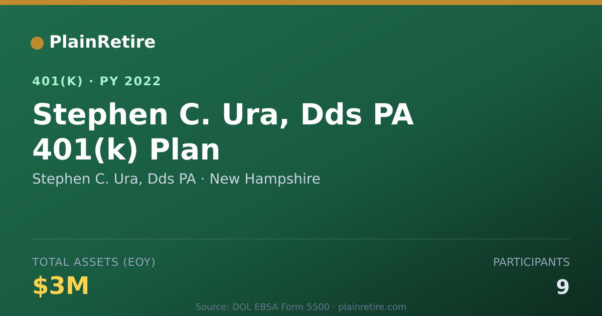 Shareable card for Stephen C. Ura, Dds PA 401(k) Plan (2022)