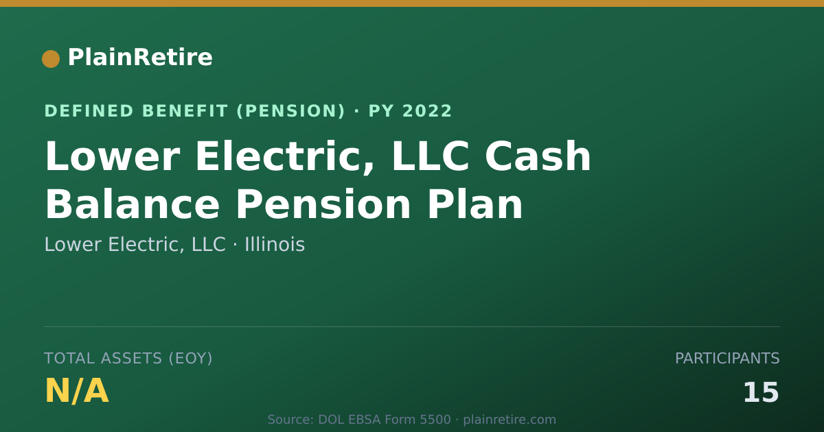 Shareable card for Lower Electric, LLC Pension Plan (2022)
