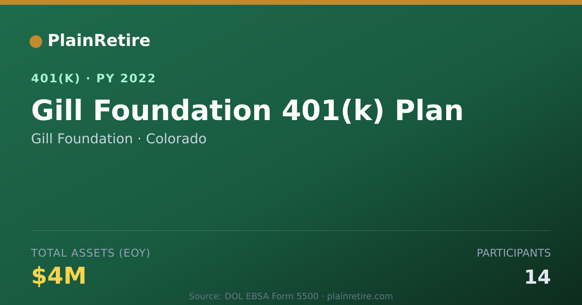 Shareable card for Gill Foundation 401(k) Plan (2022)