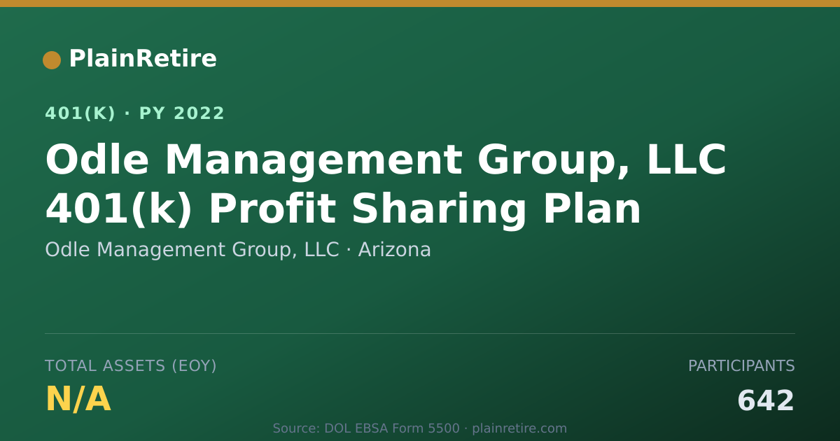 Shareable card for Odle Management Group, LLC 401(k) Plan (2022)