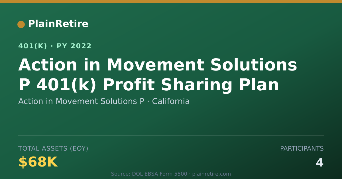 Shareable card for Action in Movement Solutions P 401(k) Plan (2022)