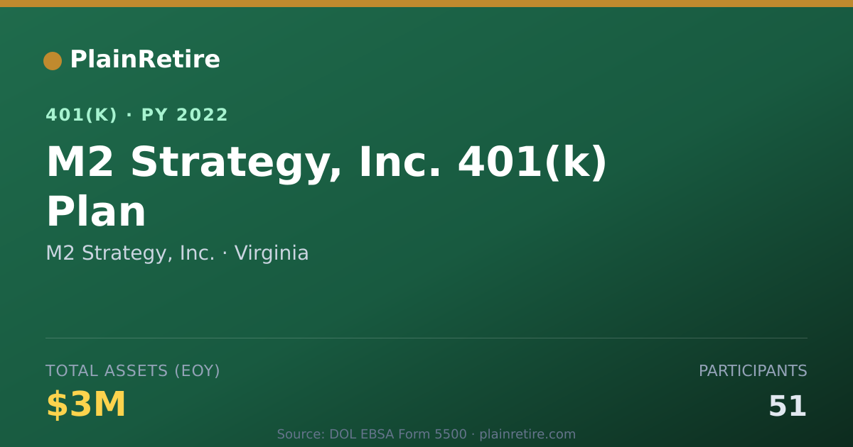 Shareable card for M2 Strategy, Inc. 401(k) Plan (2022)