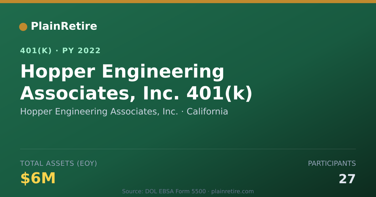 Shareable card for Hopper Engineering Associates, Inc. 401(k) Plan (2022)