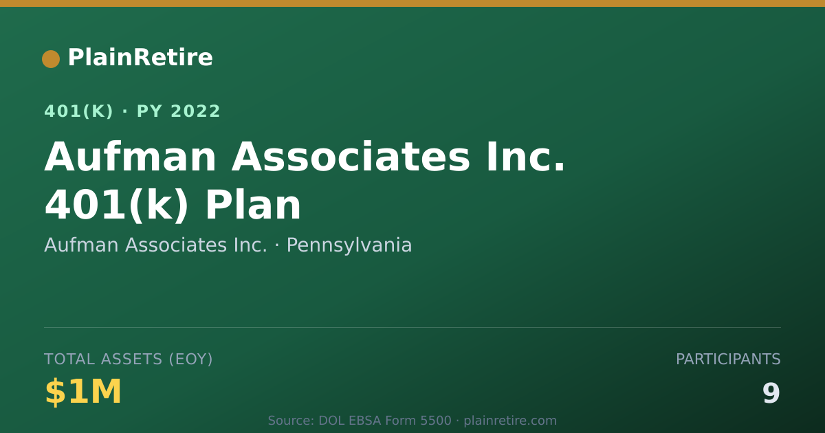 Shareable card for Aufman Associates Inc. 401(k) Plan (2022)