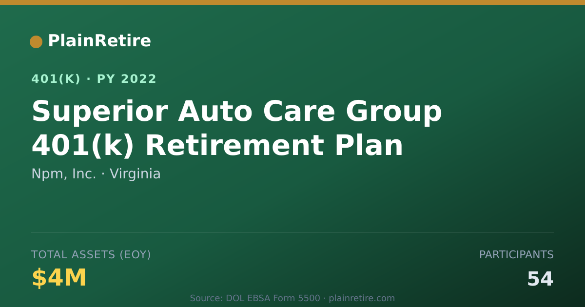 Shareable card for Npm, Inc. 401(k) Plan (2022)