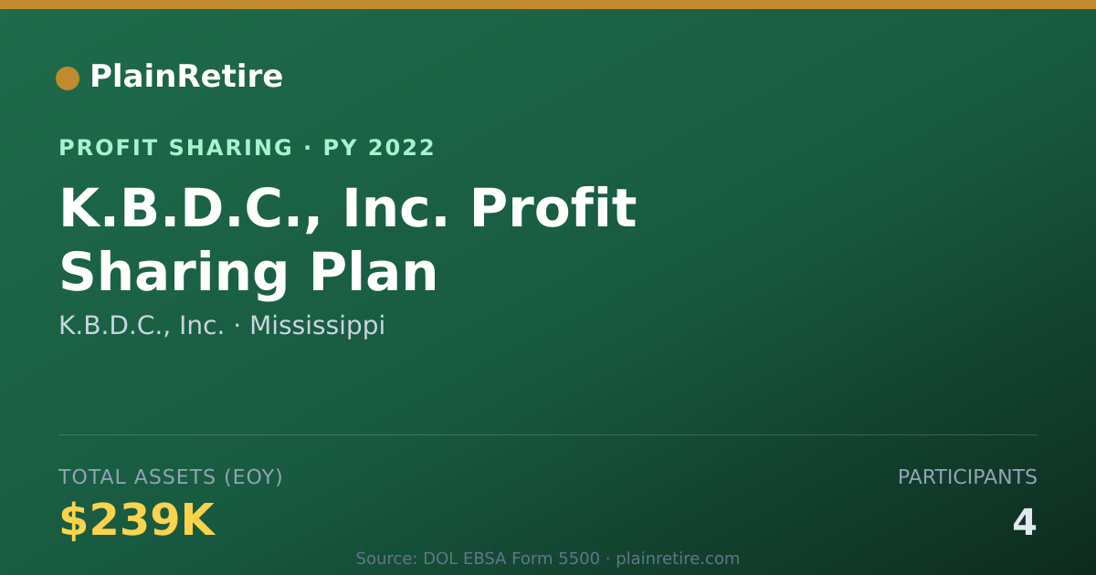 Shareable card for K.B.D.C., Inc. Profit Sharing Plan (2022)