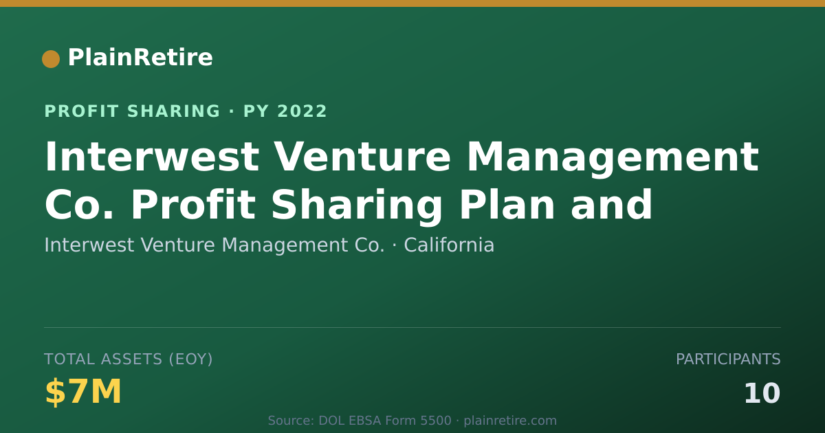 Shareable card for Interwest Venture Management Co. Profit Sharing Plan (2022)