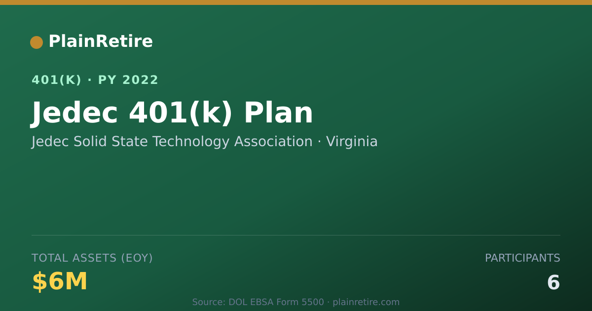 Shareable card for Jedec Solid State Technology Association 401(k) Plan (2022)