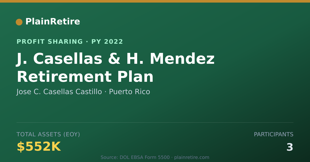 Shareable card for Jose C. Casellas Castillo Profit Sharing Plan (2022)