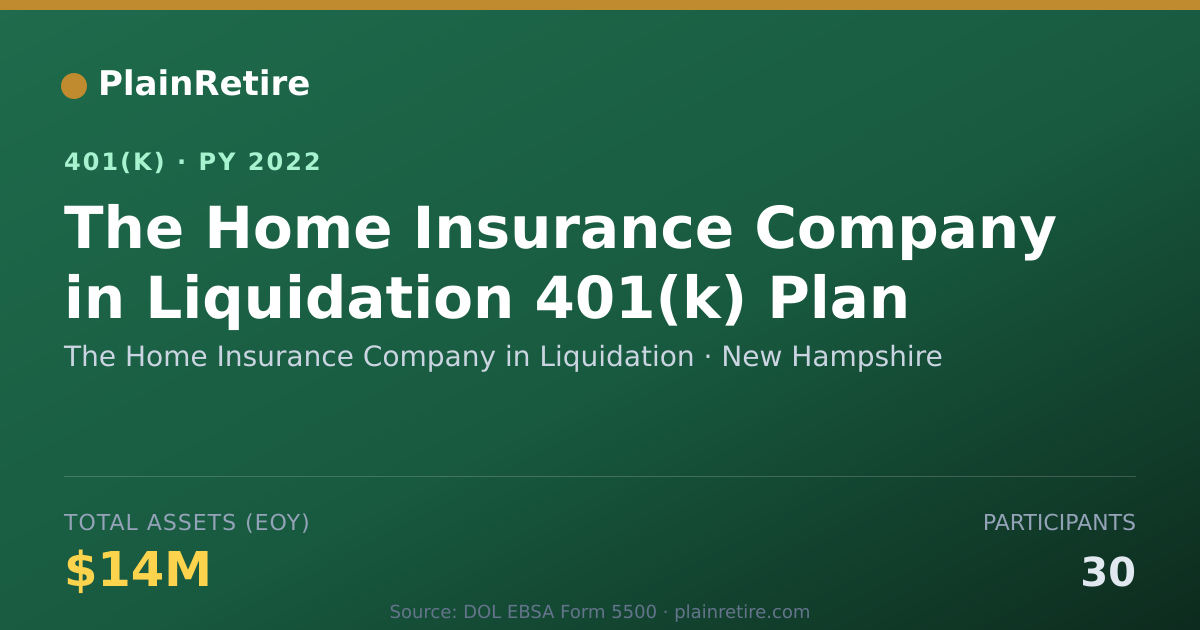 Shareable card for The Home Insurance Company in Liquidation 401(k) Plan (2022)