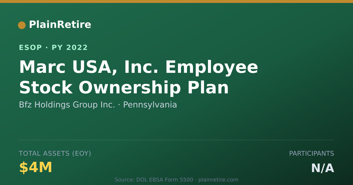 Shareable card for Bfz Holdings Group Inc. ESOP (2022)