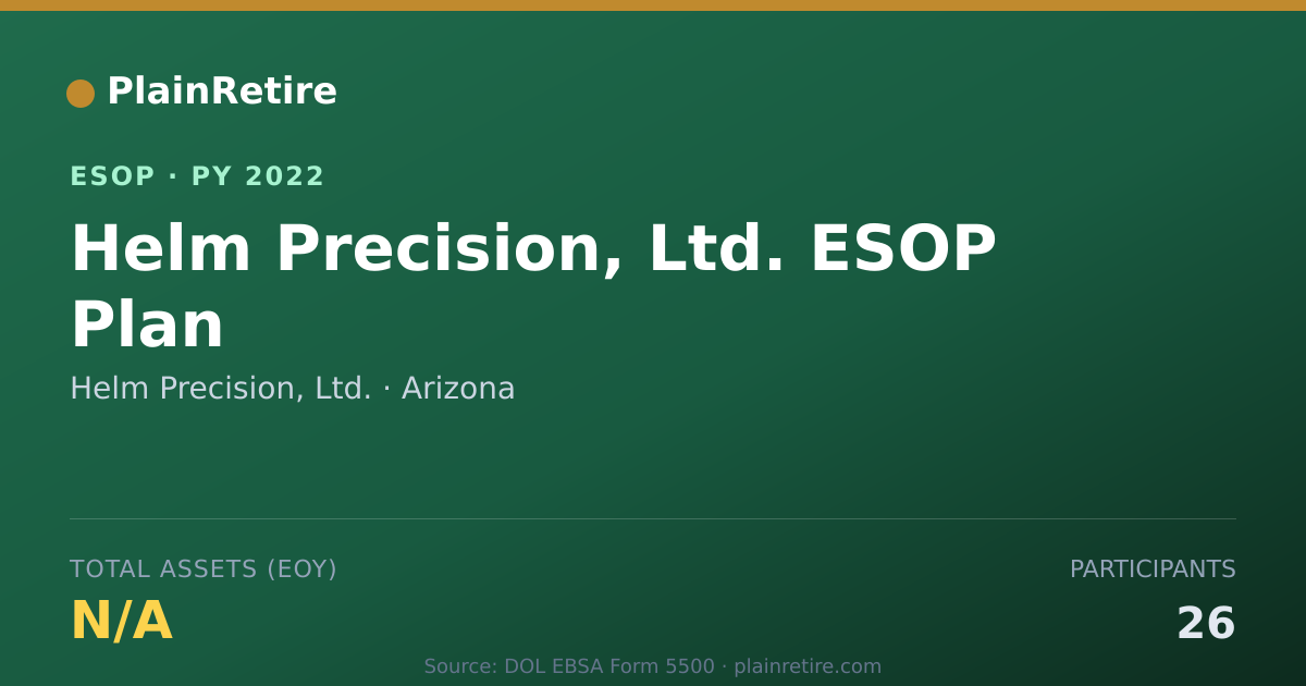Shareable card for Helm Precision, Ltd. ESOP (2022)