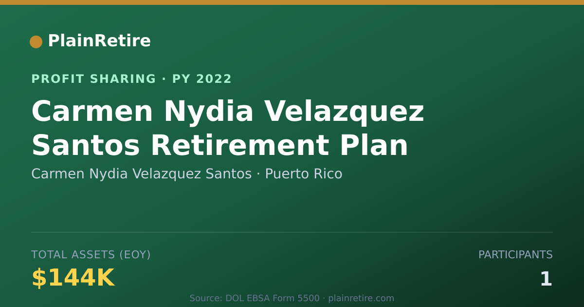 Shareable card for Carmen Nydia Velazquez Santos Profit Sharing Plan (2022)