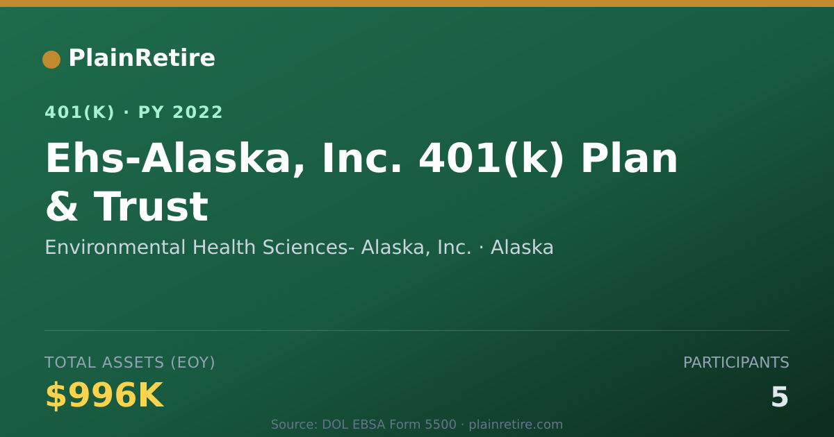 Shareable card for Environmental Health Sciences- Alaska, In 401(k) Plan (2022)