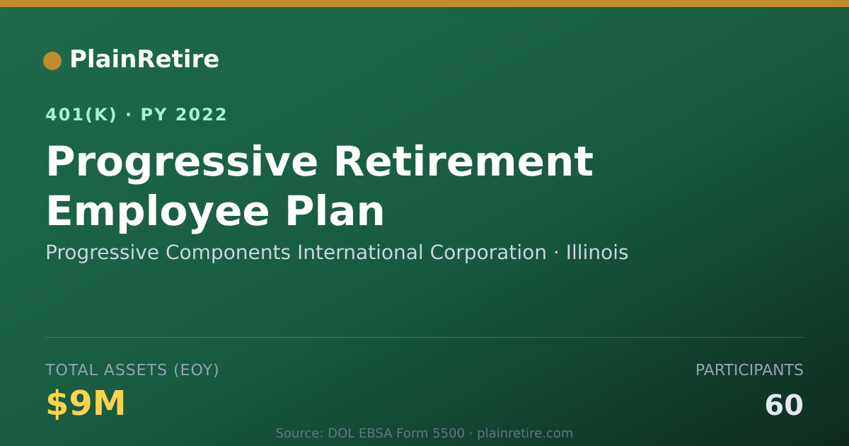 Shareable card for Progressive Components International Corp 401(k) Plan (2022)