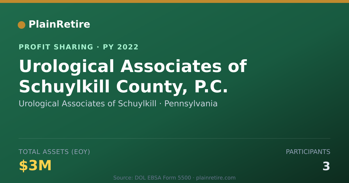Shareable card for Urological Associates of Schuylki Profit Sharing Plan (2022)