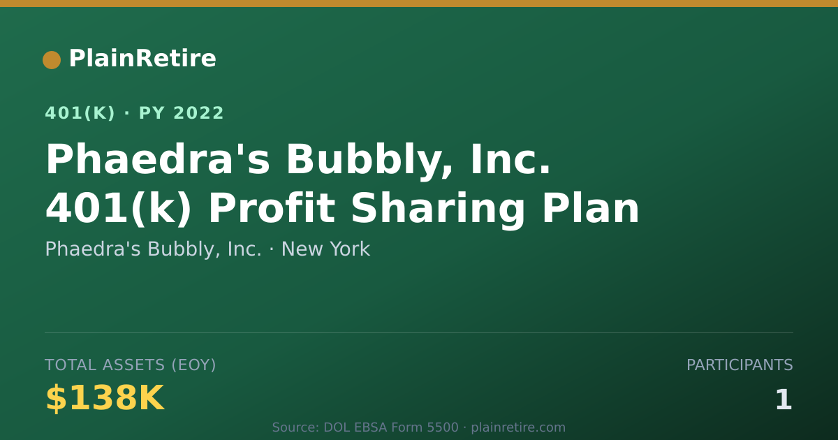 Shareable card for Phaedra's Bubbly, Inc. 401(k) Plan (2022)