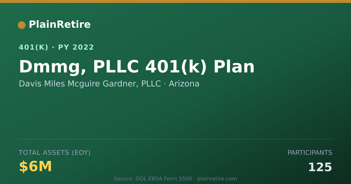 Shareable card for Davis Miles Mcguire Gardner, PLLC 401(k) Plan (2022)