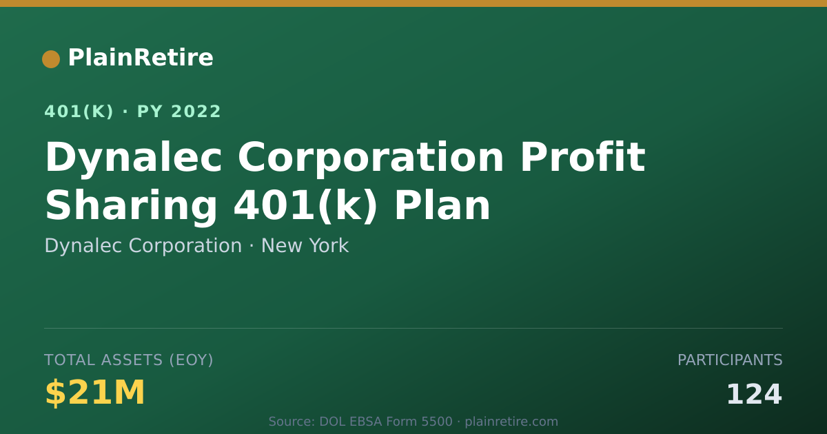 Shareable card for Dynalec Corporation 401(k) Plan (2022)