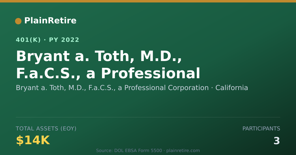 Shareable card for Bryant a. Toth, M.D., F.a.C.S., a Profess 401(k) Plan (2022)
