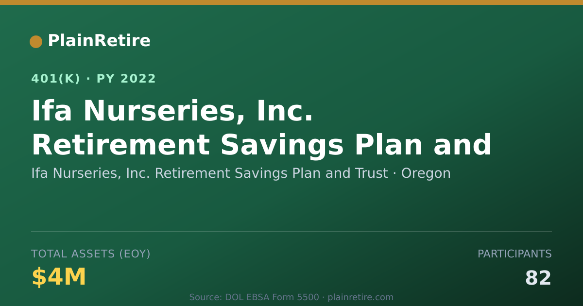 Shareable card for Ifa Nurseries, Inc. Retirement Savings Pl 401(k) Plan (2022)