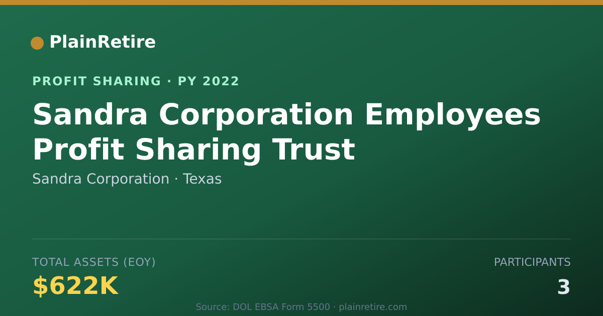 Shareable card for Sandra Corporation Profit Sharing Plan (2022)