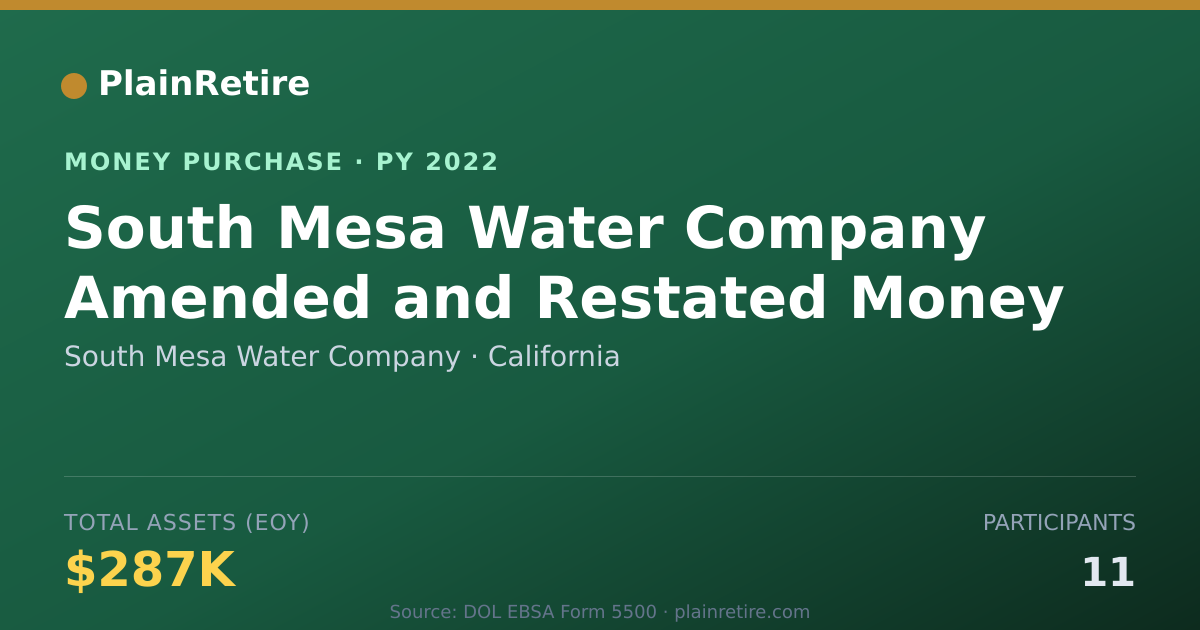 Shareable card for South Mesa Water Company Money Purchase Plan (2022)