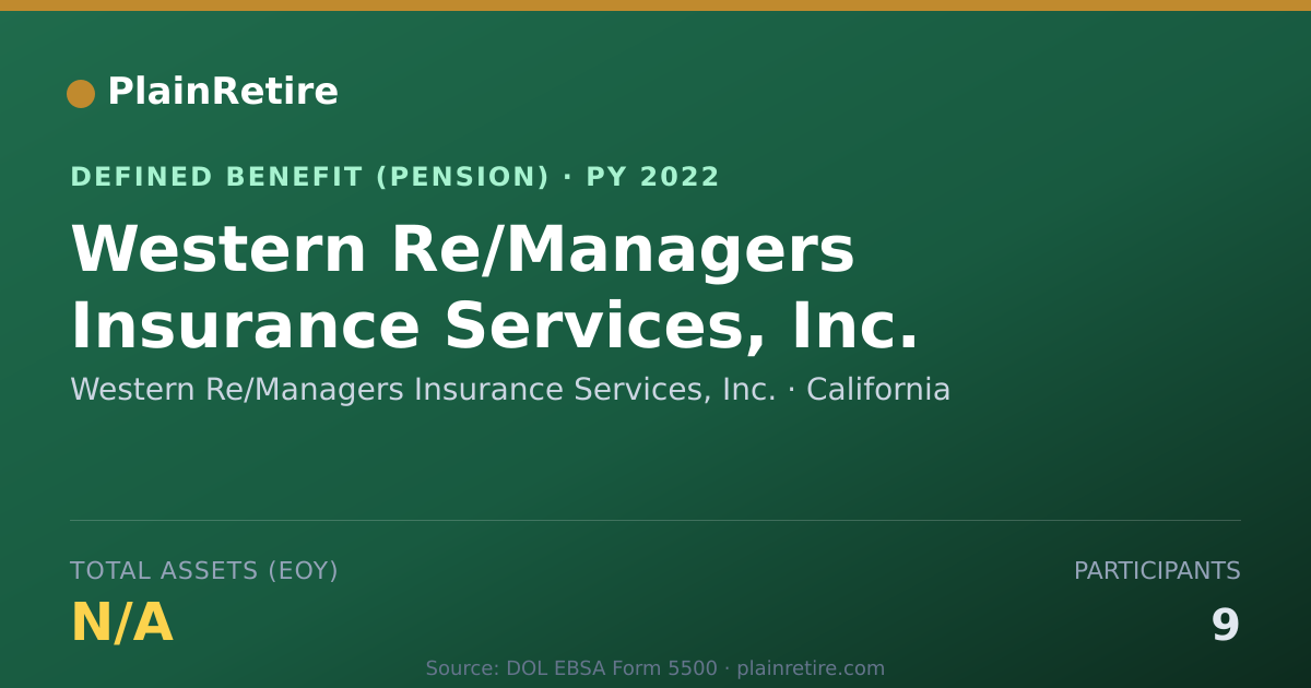 Shareable card for Western Re/Managers Insurance Services, Pension Plan (2022)